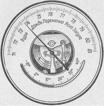 На рисунке изображен прибор для измерения атмосферного давления верхняя шкала прибора